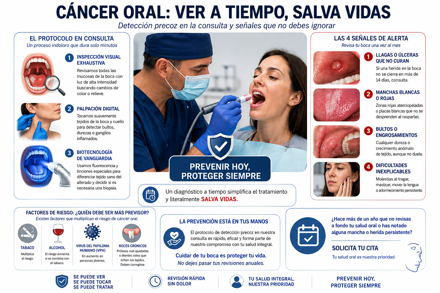 La imprescindible prevención contra el cáncer oral 